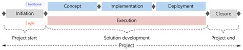 the hermes project|hermes project management method.